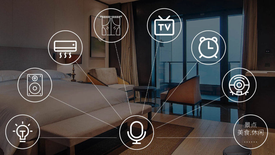 Smart Hotel System Solution.png 632d11a43f7f8.png