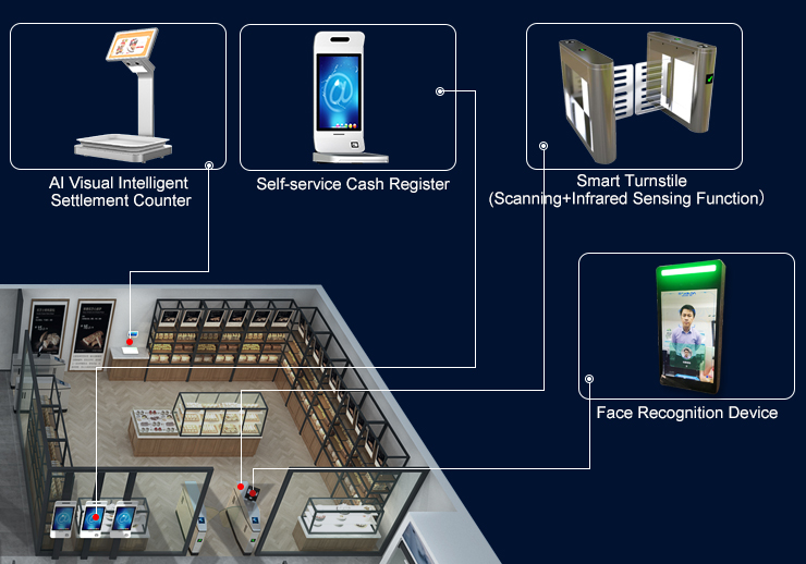 Hot Face Recognition Technology from RAKINDA Hot Face Recognition Technology from RAKINDA
